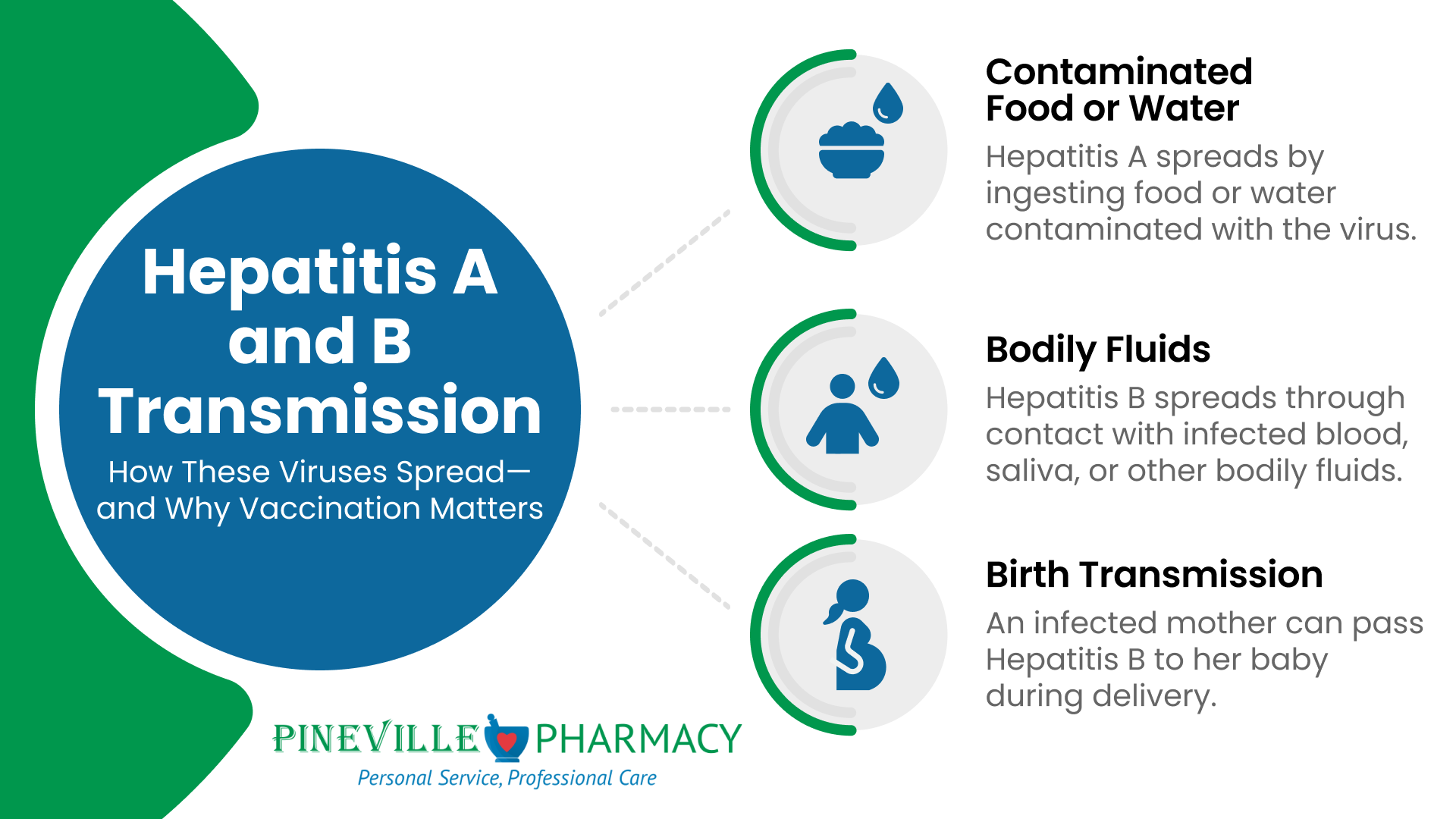 Hepatitis A & B Vaccination