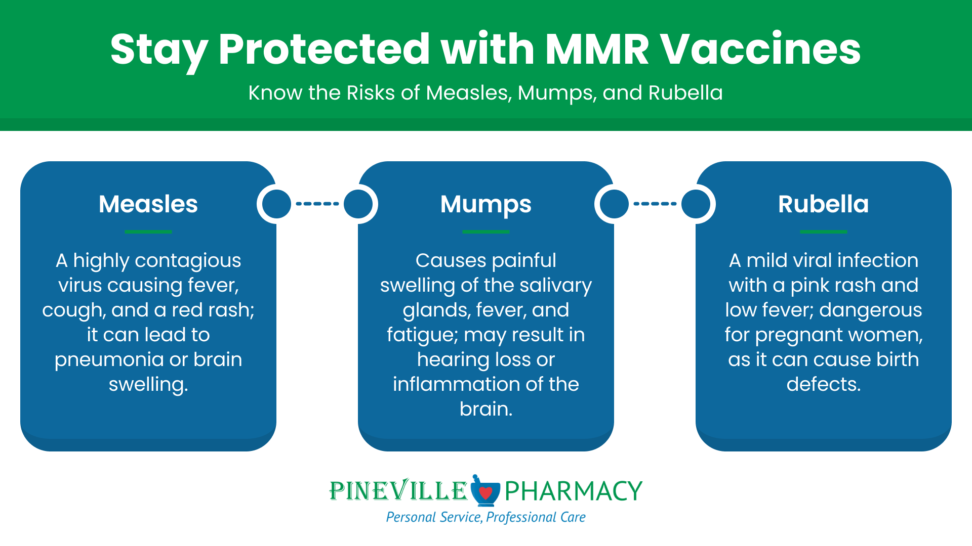 MMR Vaccine