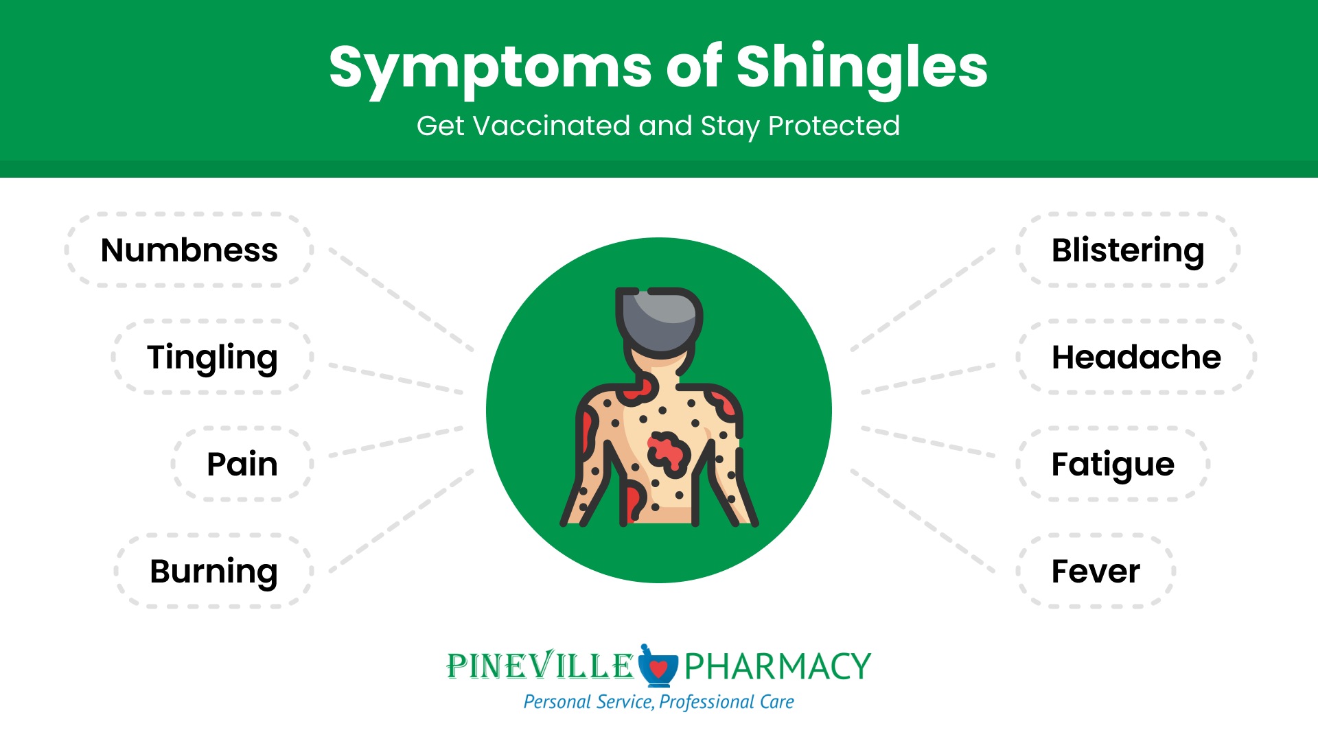 Shingles Vaccine